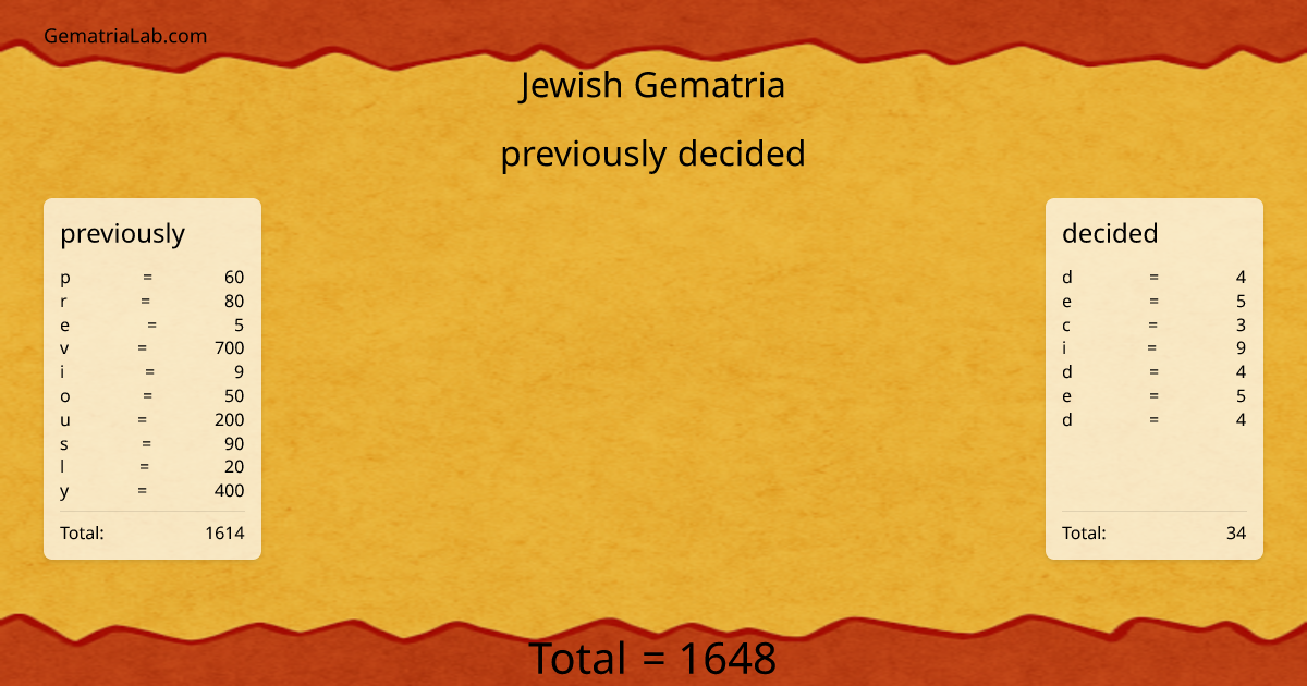 previously decided in jewish Gematria